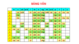 Có cần thiết phải sử dụng phương pháp đánh vần khi dạy tiếng Việt cho người nước ngoài?