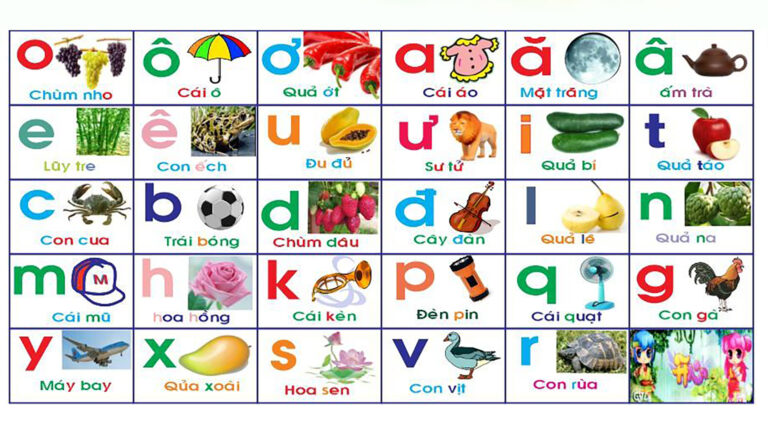 Áp dụng phương pháp dạy tiếng Việt bằng hình ảnh cho người nước ngoài