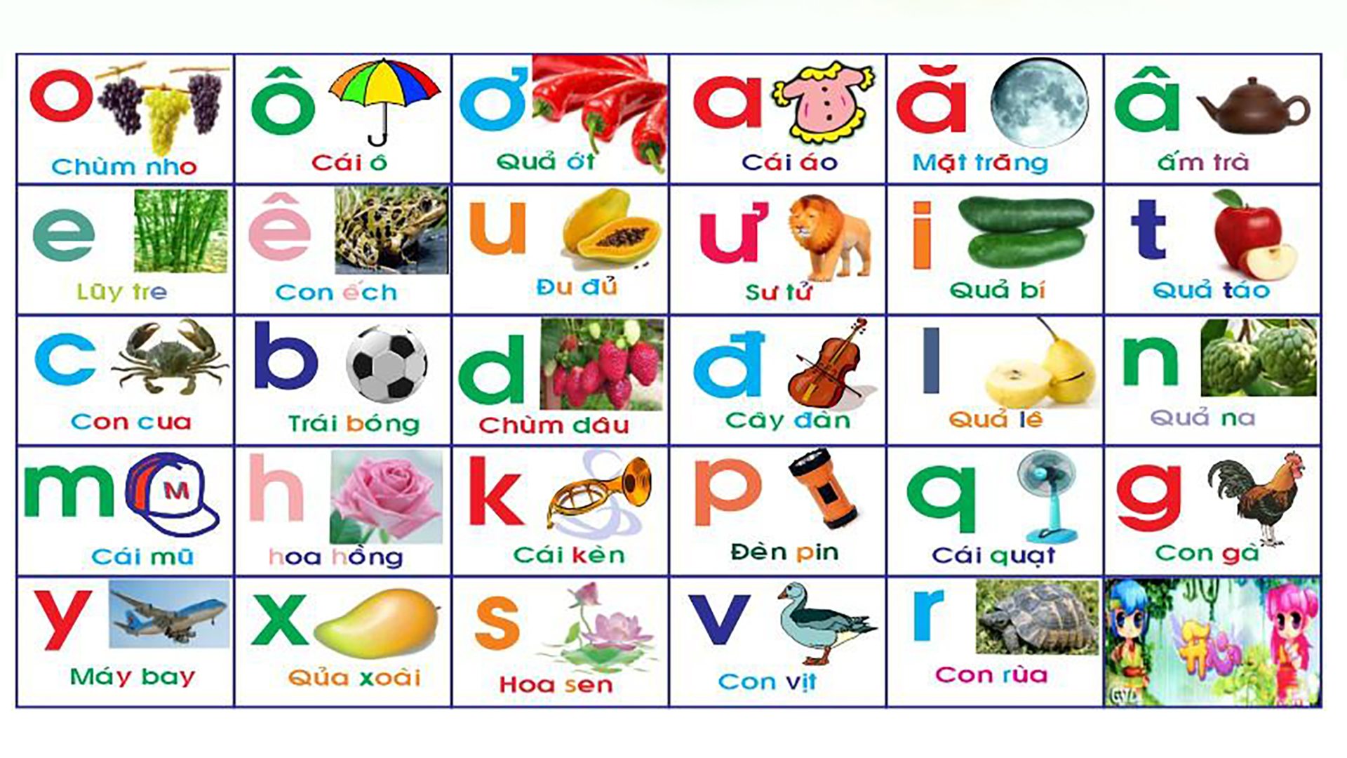 Áp dụng phương pháp dạy tiếng Việt bằng hình ảnh cho người nước ngoài